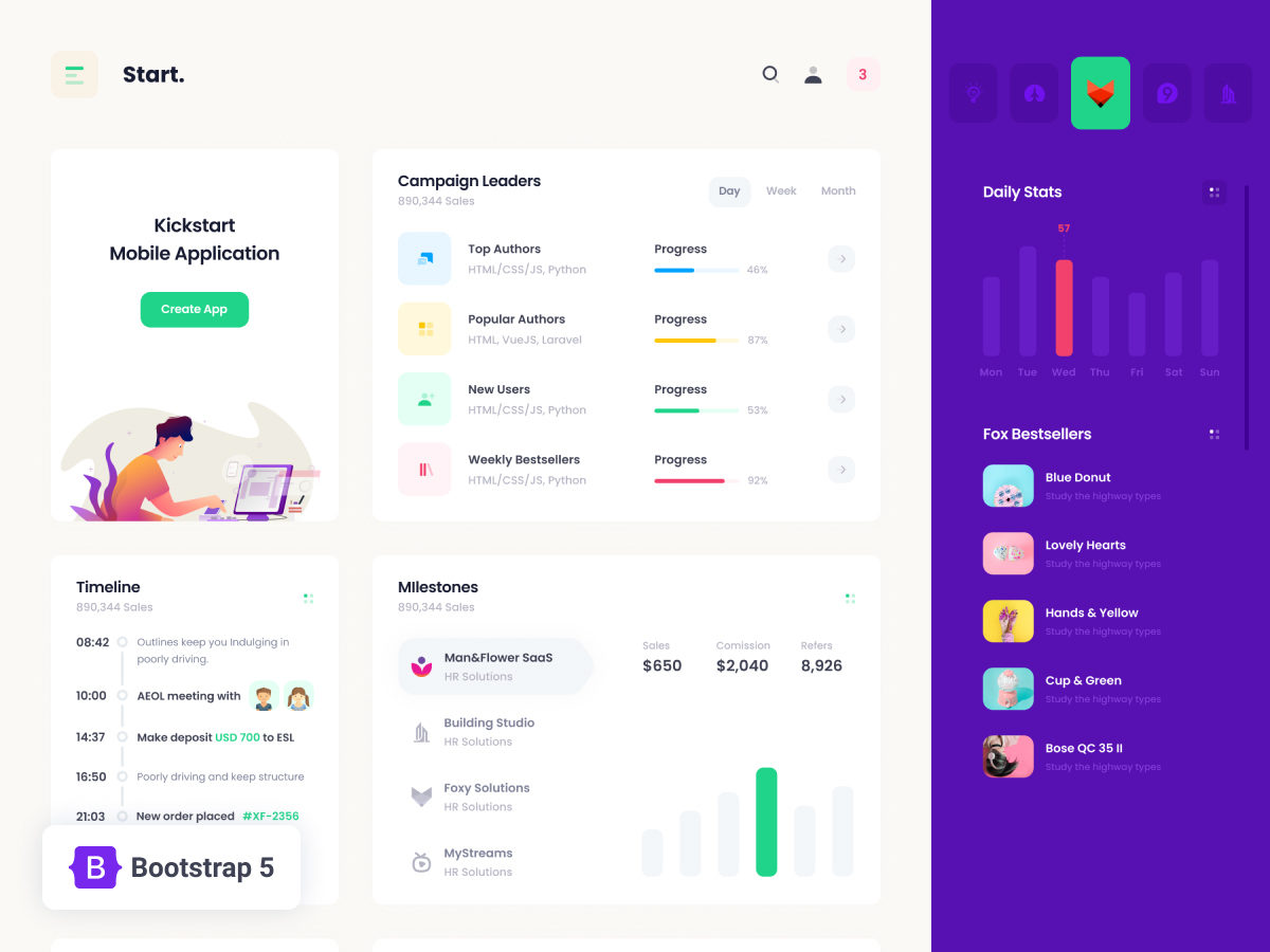 Detail Dashboard Admin Template Bootstrap Nomer 53