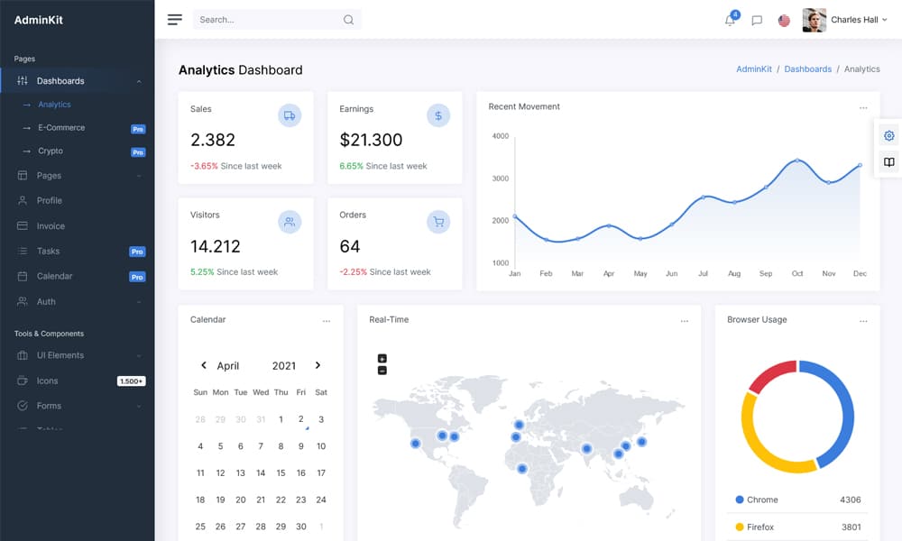 Detail Dashboard Admin Template Bootstrap Nomer 9