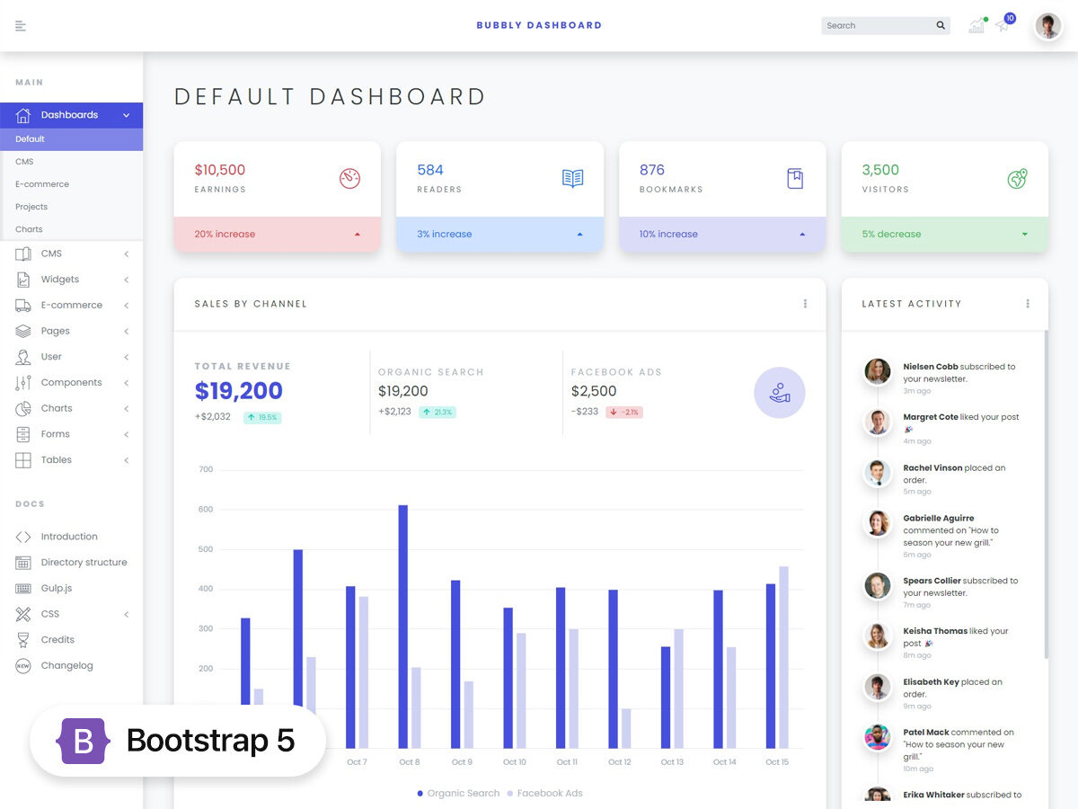 Detail Dashboard Cms Template Nomer 2