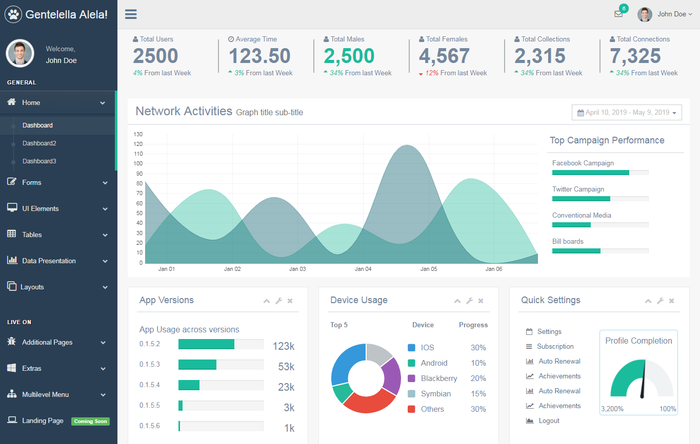 Detail Dashboard Cms Template Nomer 12