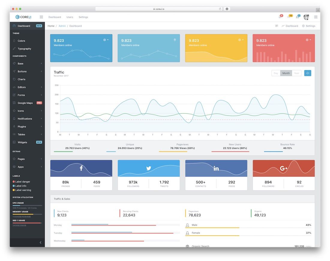 Detail Dashboard Cms Template Nomer 14