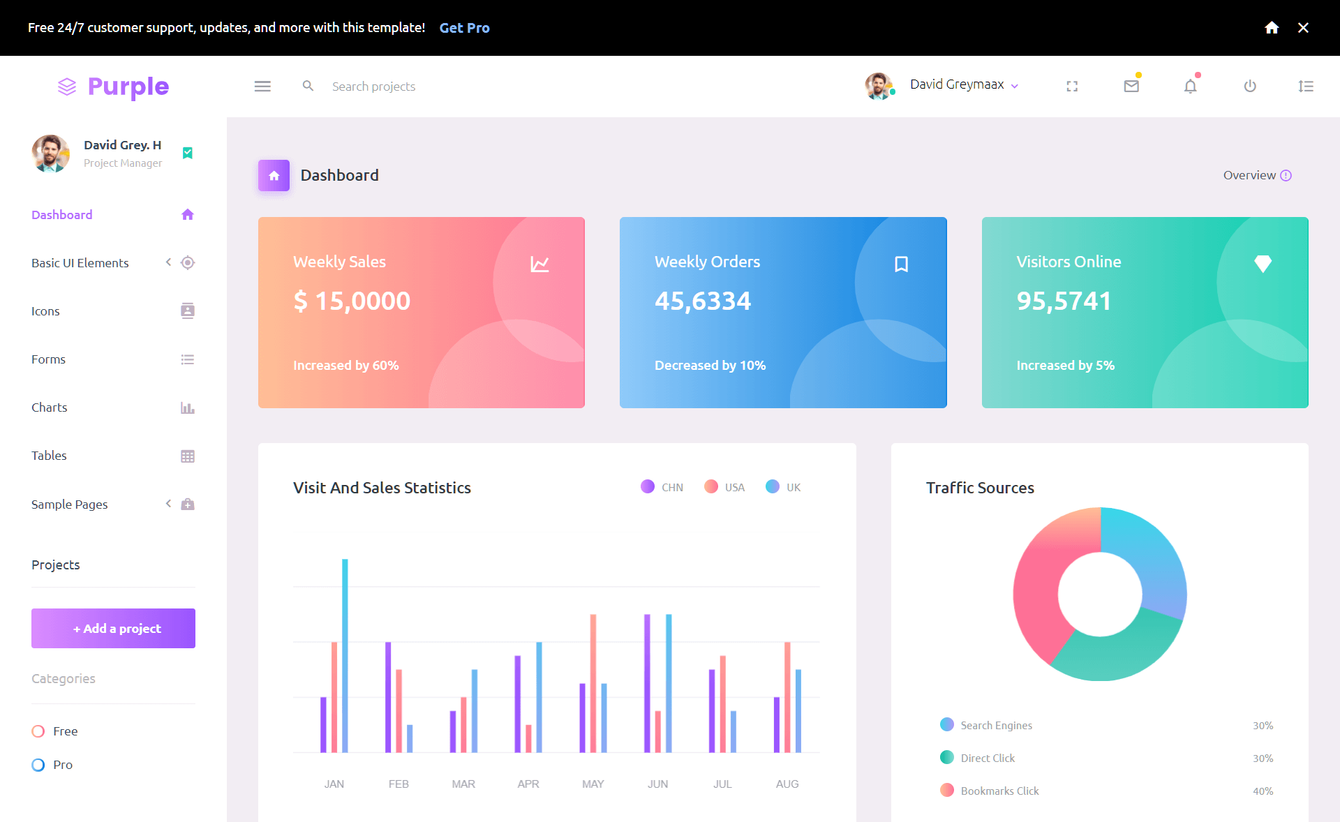 Detail Dashboard Cms Template Nomer 20