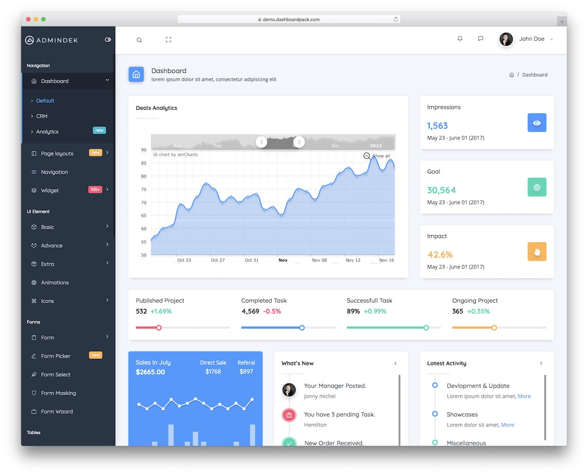 Detail Dashboard Design Template Nomer 11