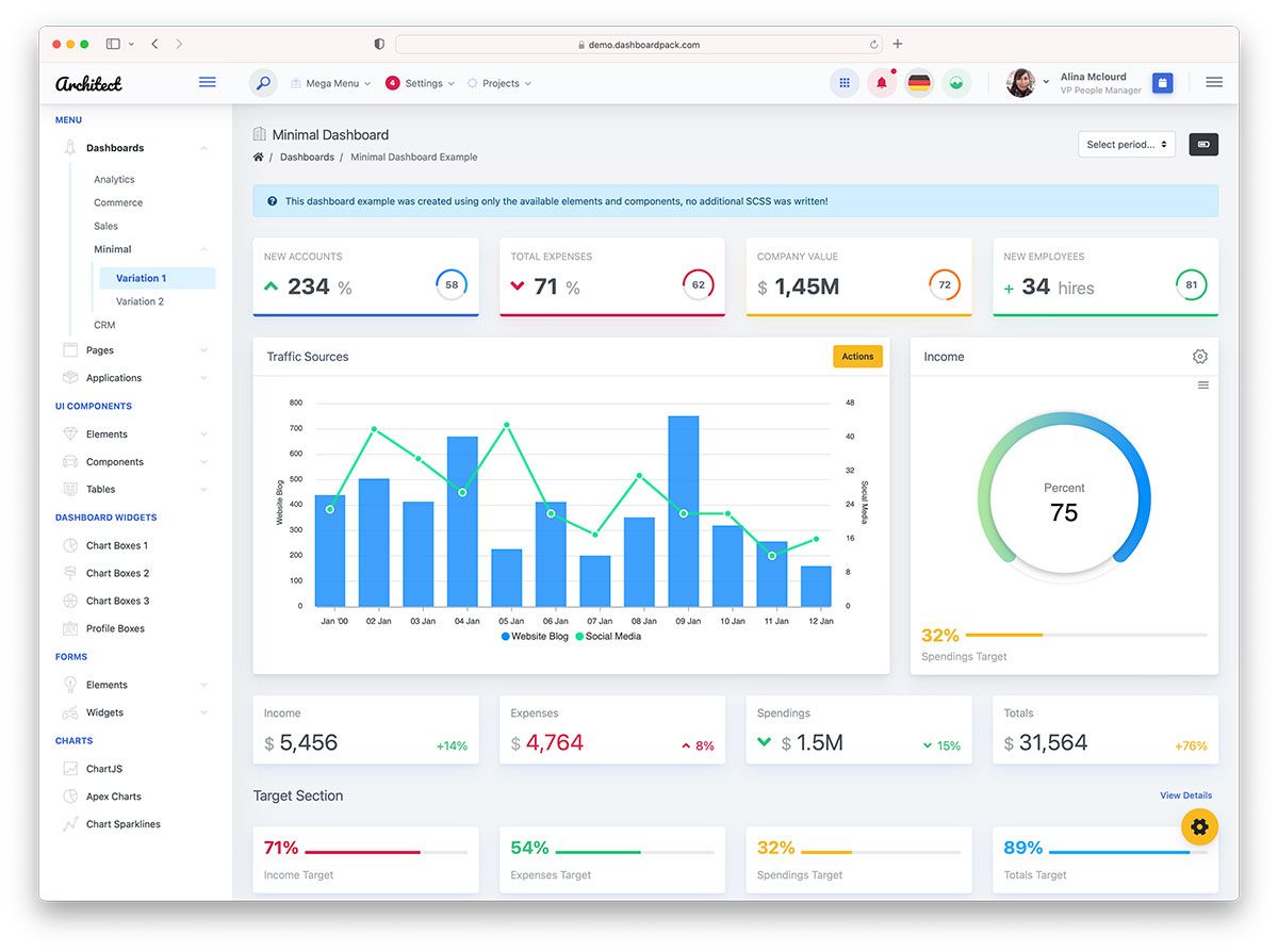 Detail Dashboard Design Template Nomer 4