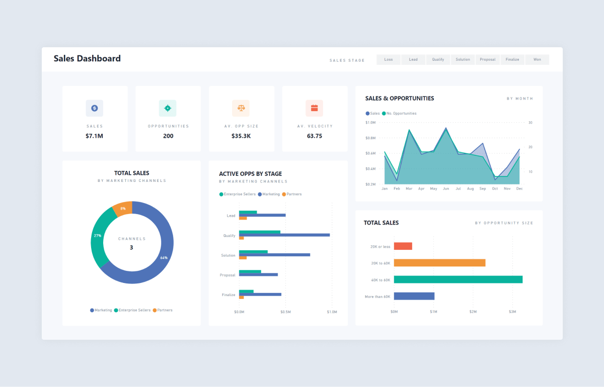 Detail Dashboard Design Template Nomer 39