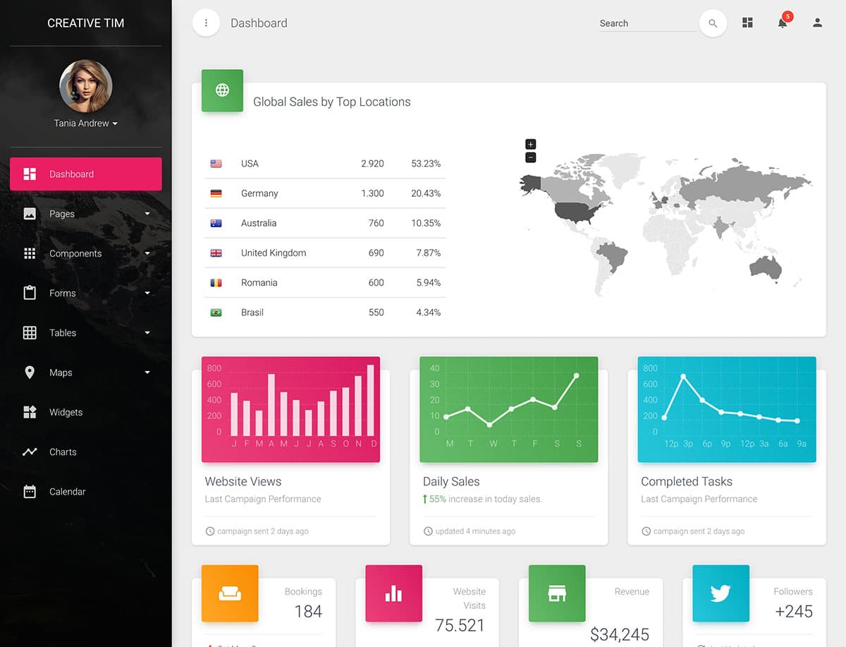 Detail Dashboard Design Template Nomer 40