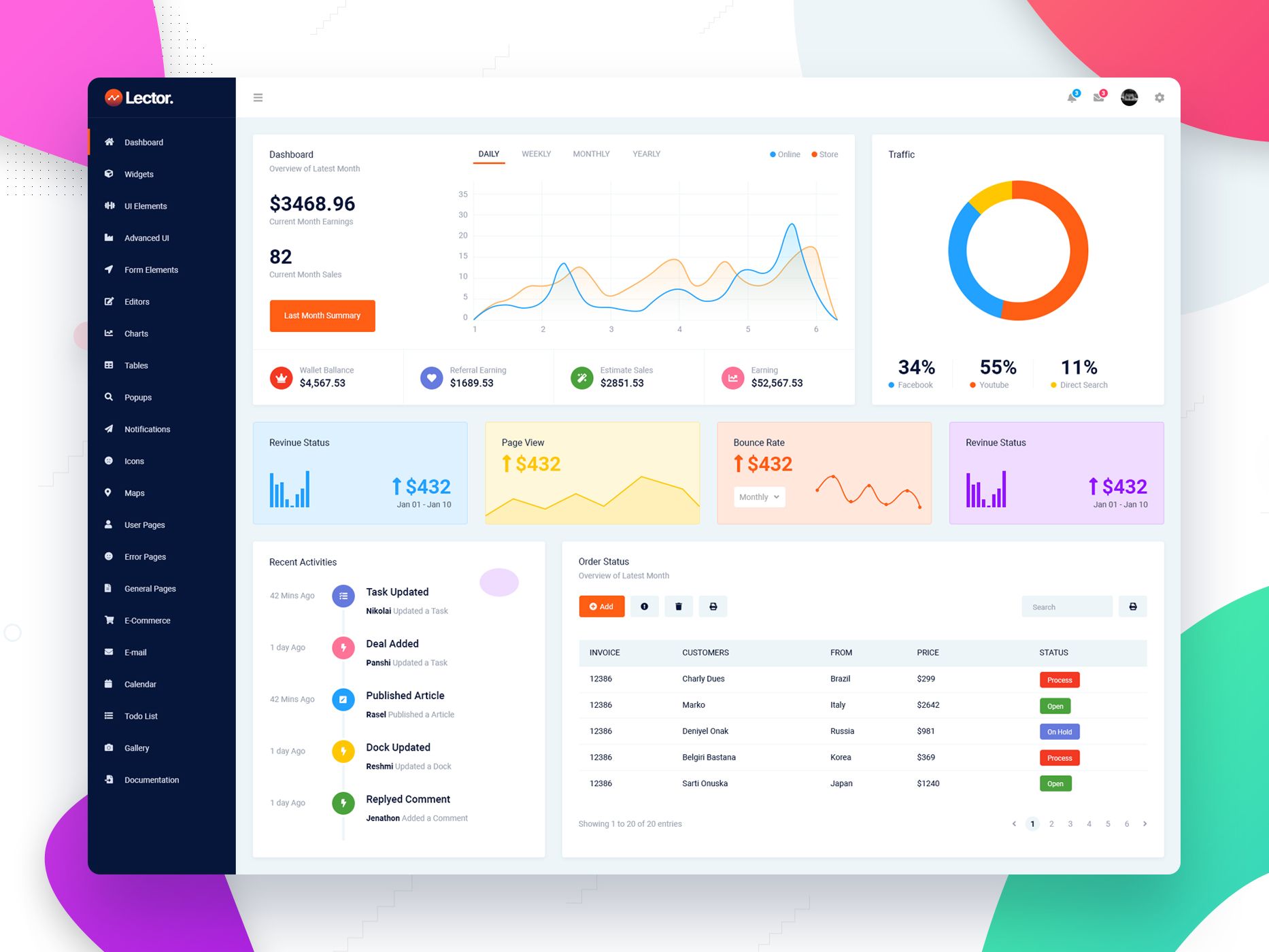 Detail Dashboard Design Template Nomer 5