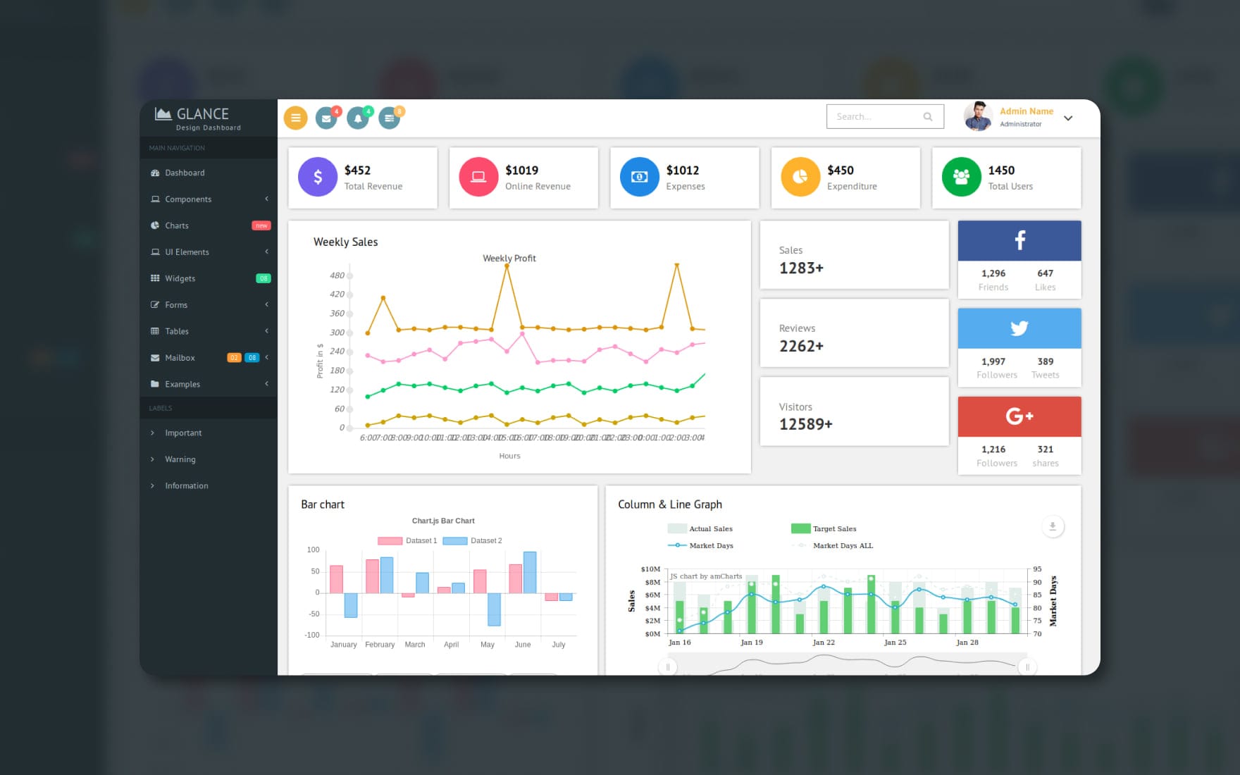 Detail Dashboard Design Template Nomer 6