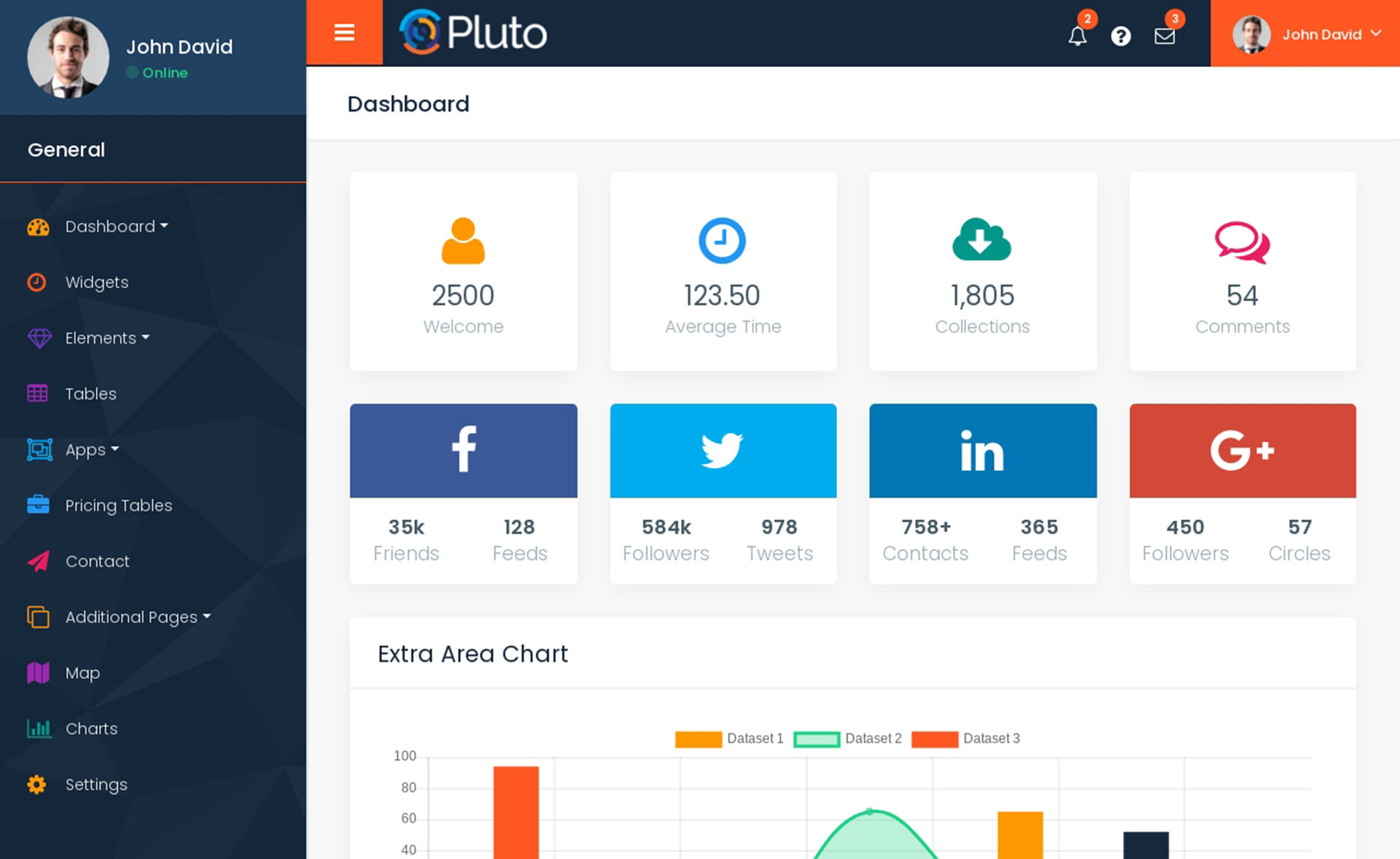 Detail Dashboard Design Template Nomer 8