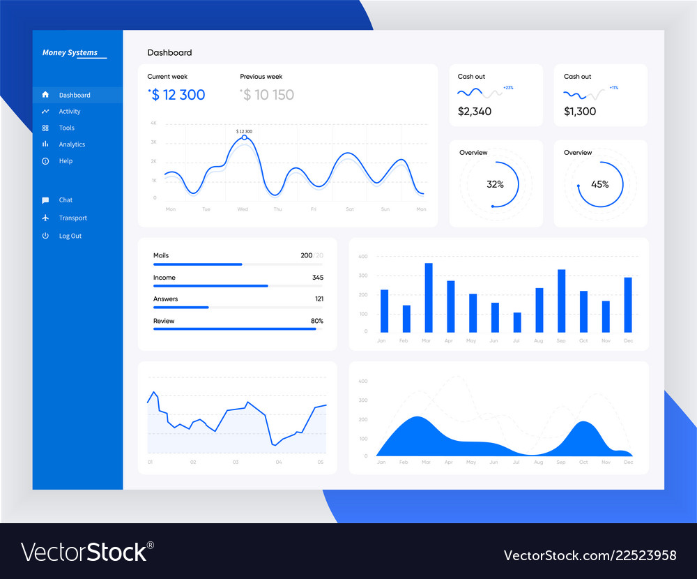 Detail Dashboard Design Template Nomer 9