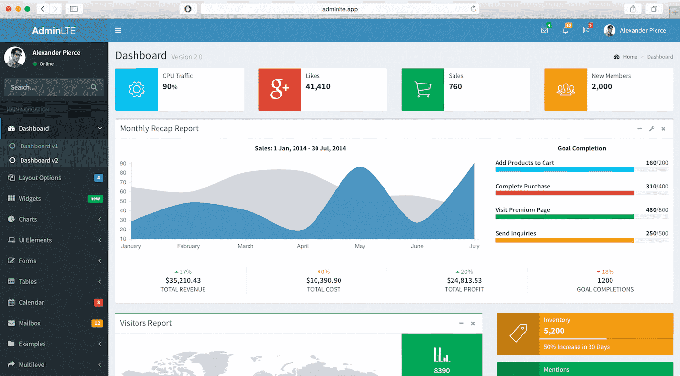 Detail Dashboard Template Asp Net Nomer 2