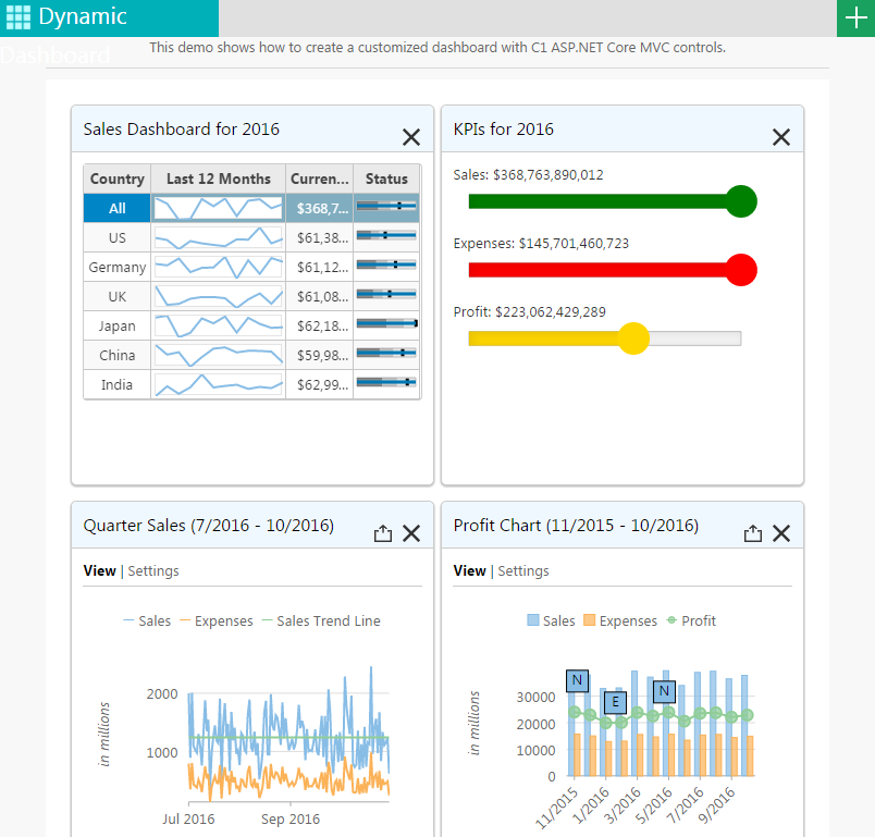 Detail Dashboard Template Asp Net Nomer 11