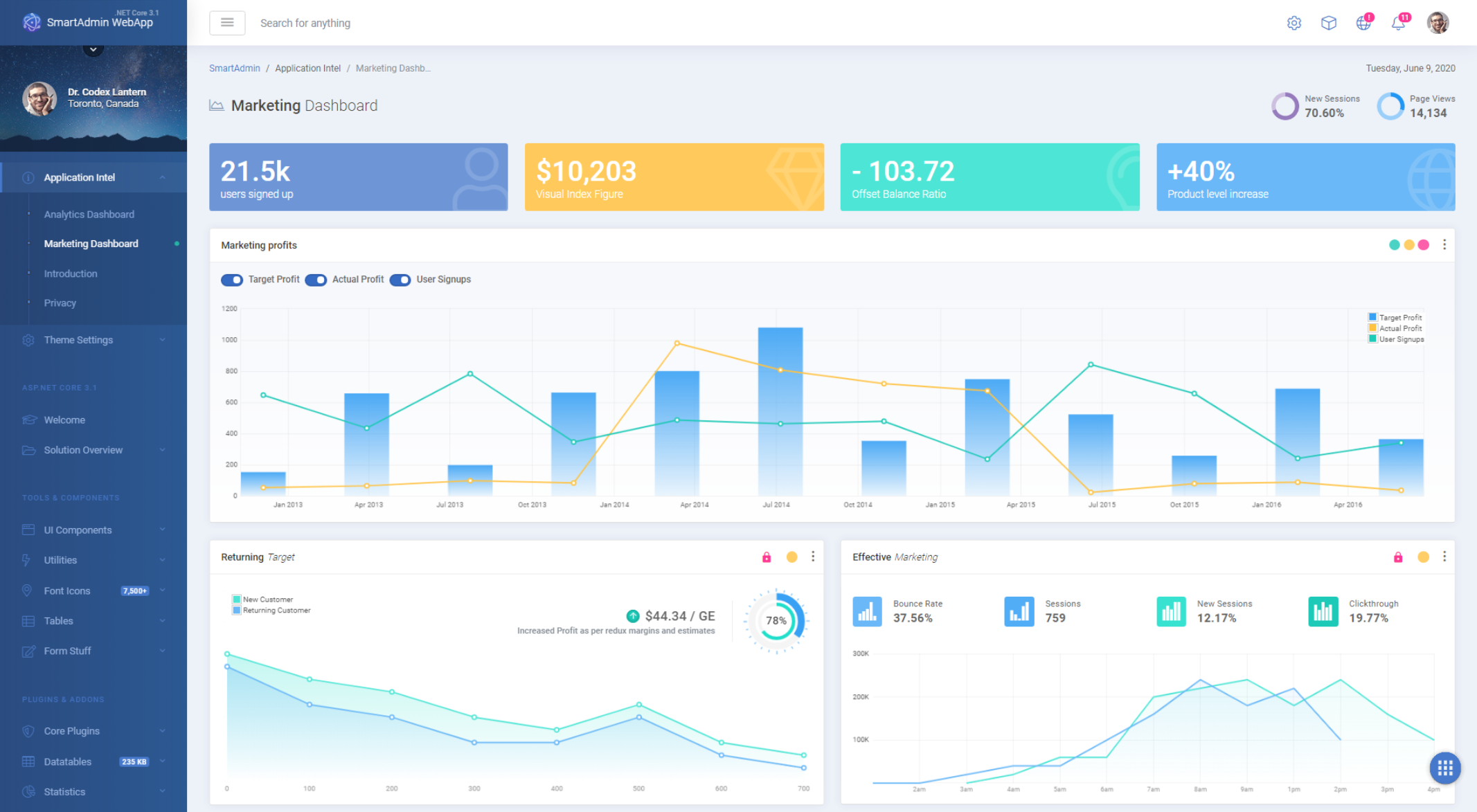 Detail Dashboard Template Asp Net Nomer 13