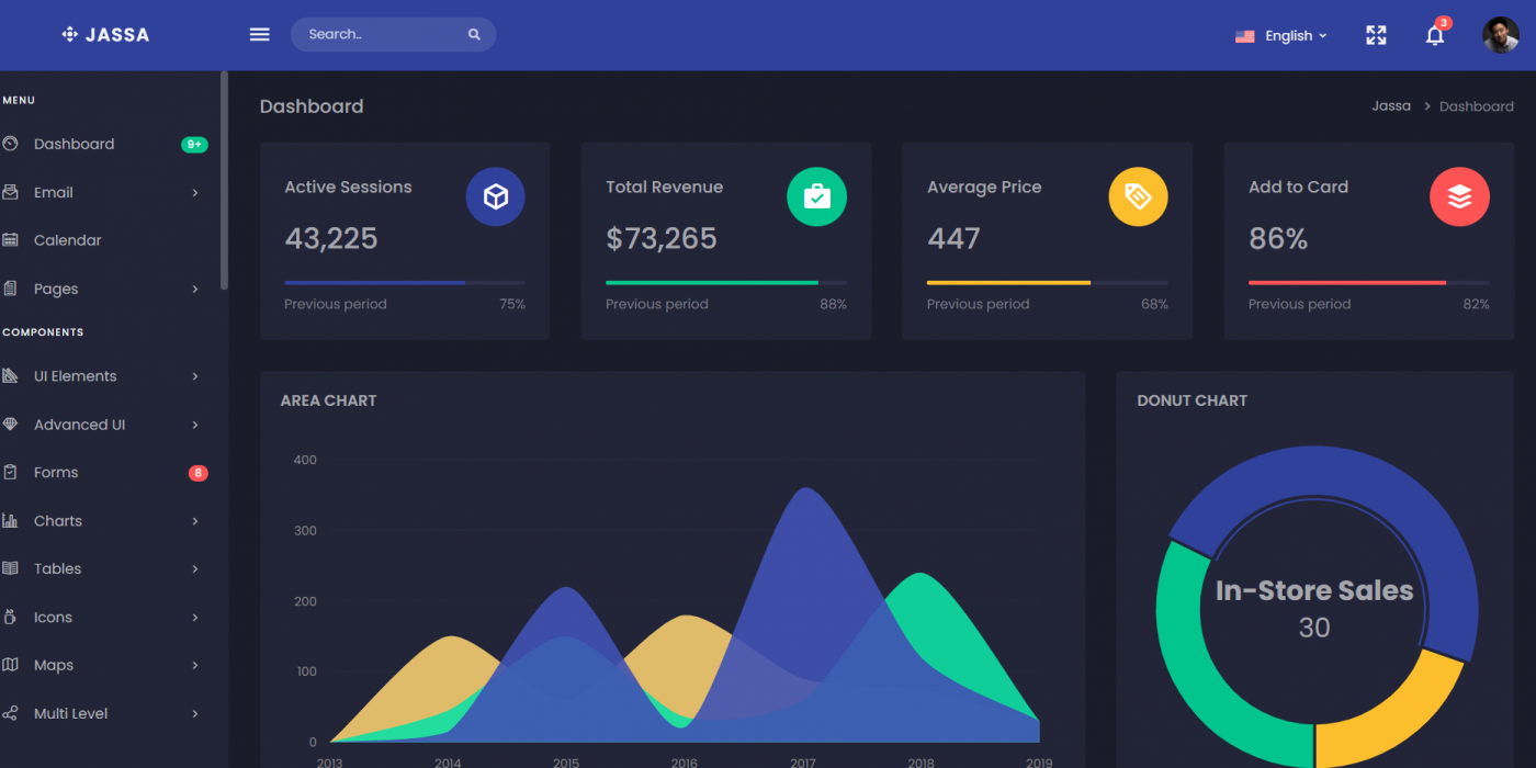 Detail Dashboard Template Asp Net Nomer 16