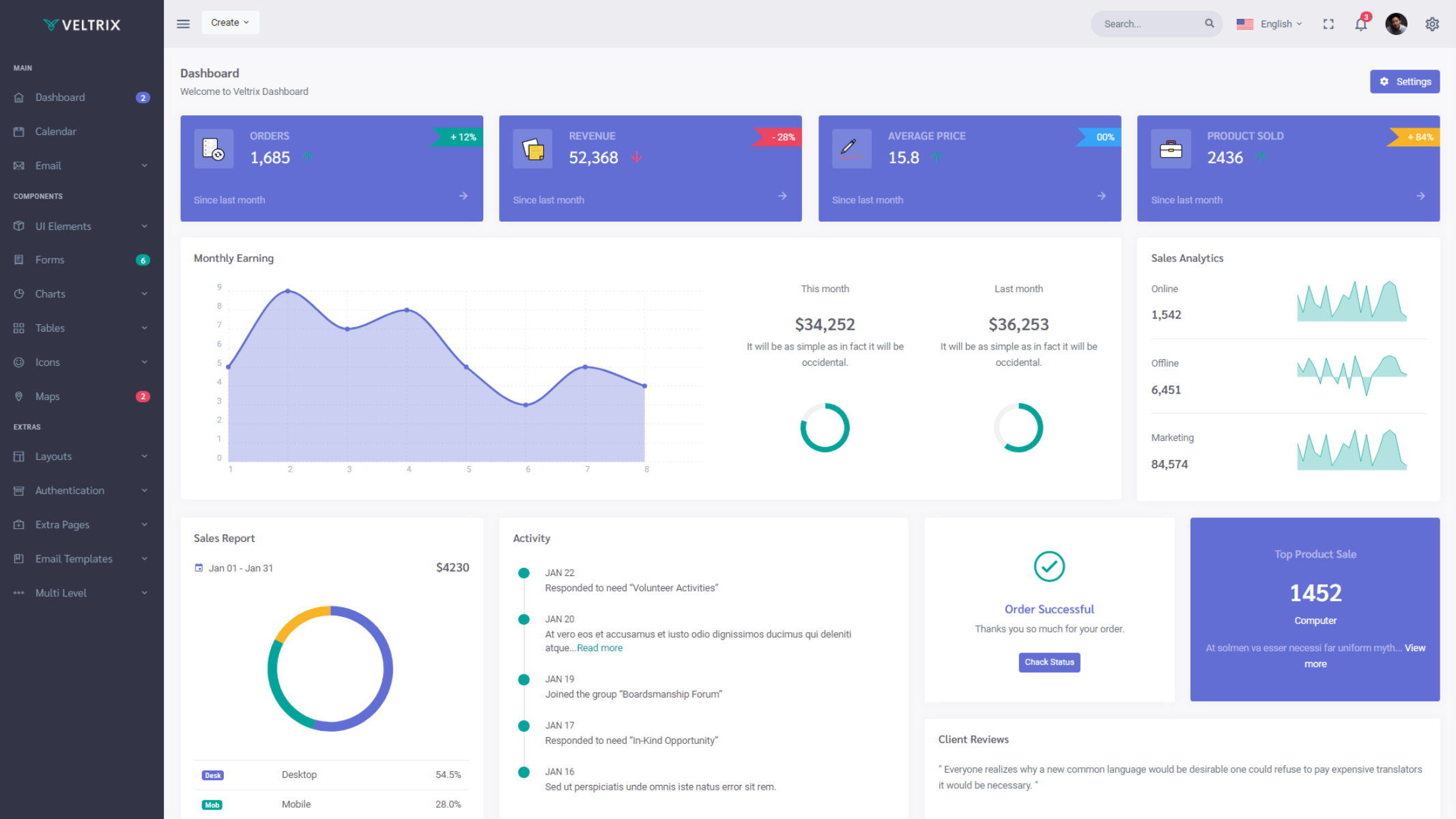 Detail Dashboard Template Asp Net Nomer 19