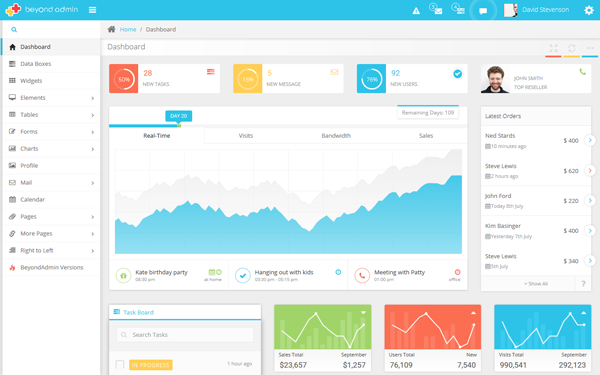 Detail Dashboard Template Asp Net Nomer 20