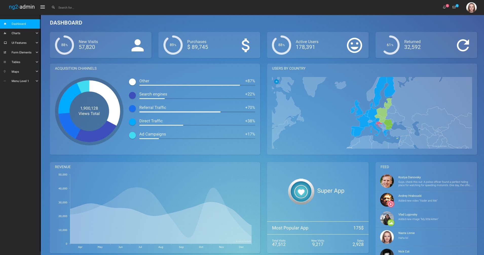 Detail Dashboard Template Asp Net Nomer 26