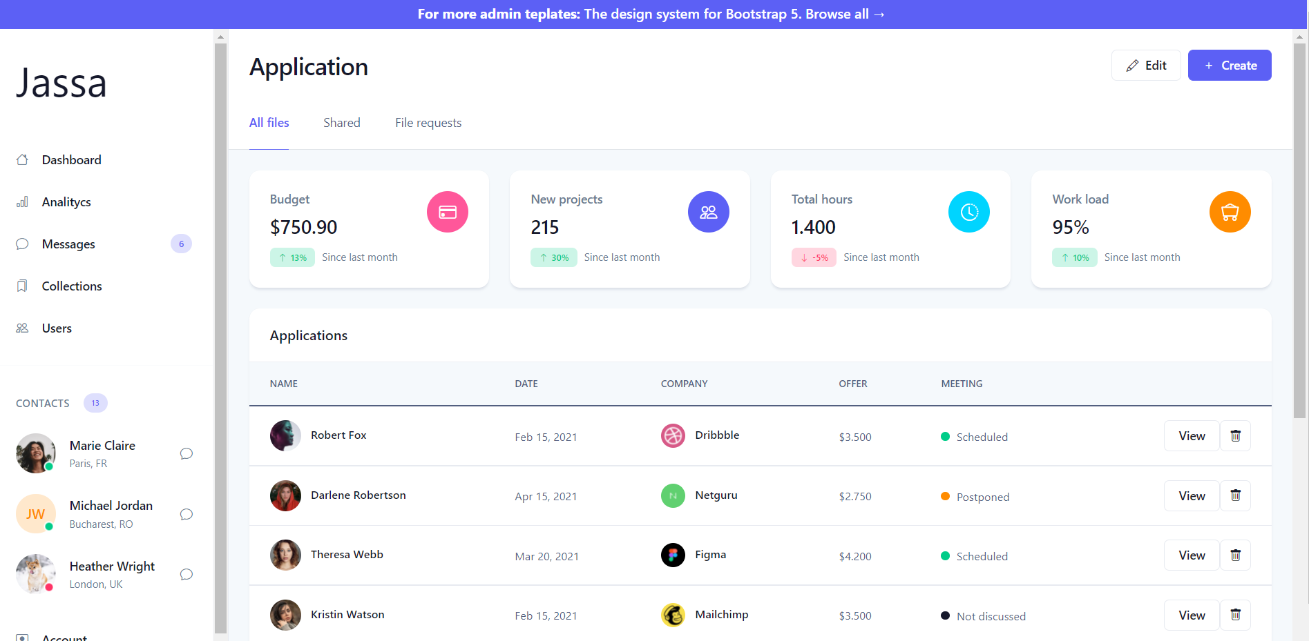 Detail Dashboard Template Asp Net Nomer 27