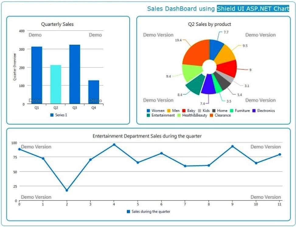 Detail Dashboard Template Asp Net Nomer 31