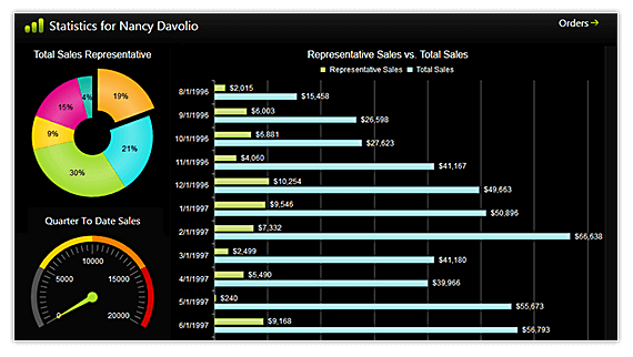 Detail Dashboard Template Asp Net Nomer 35