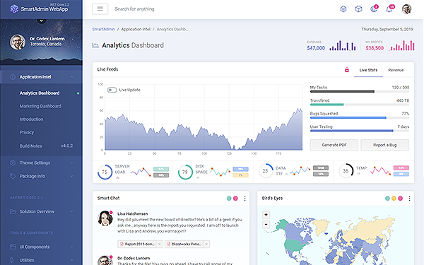 Detail Dashboard Template Asp Net Nomer 6