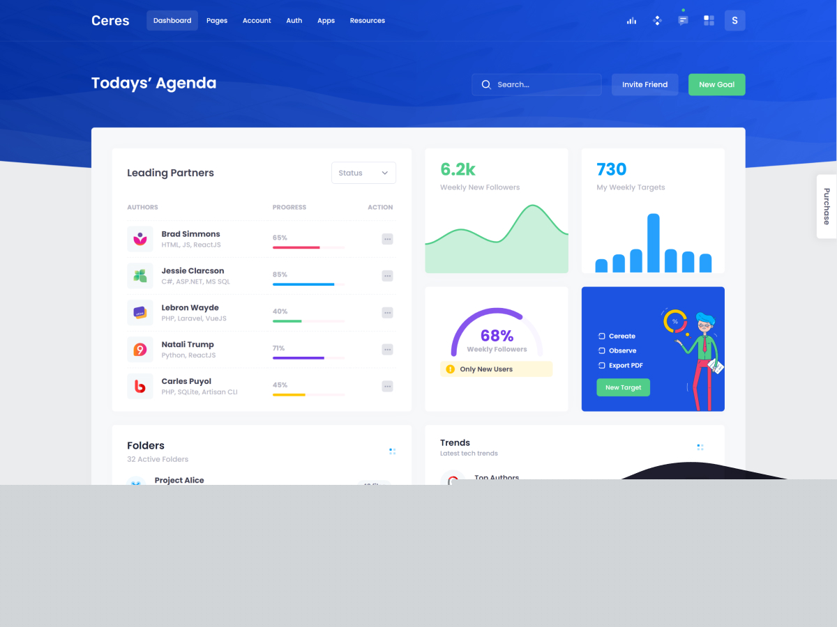 Detail Dashboard Template Asp Net Nomer 49