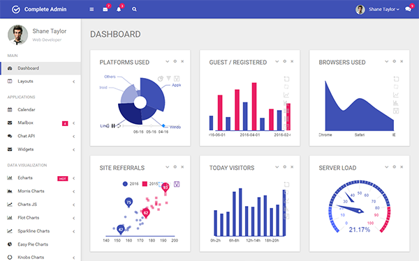 Detail Dashboard Template Asp Net Nomer 9