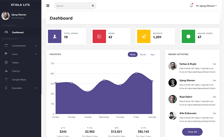 Detail Dashboard Template Free Download Nomer 11