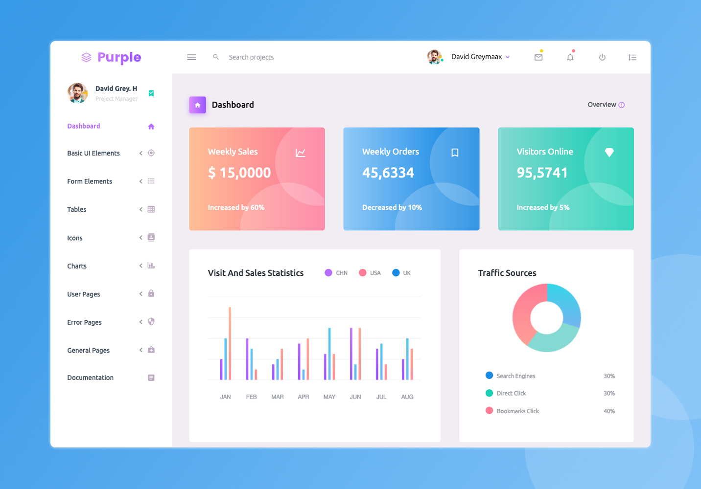 Detail Dashboard Template Free Download Nomer 12