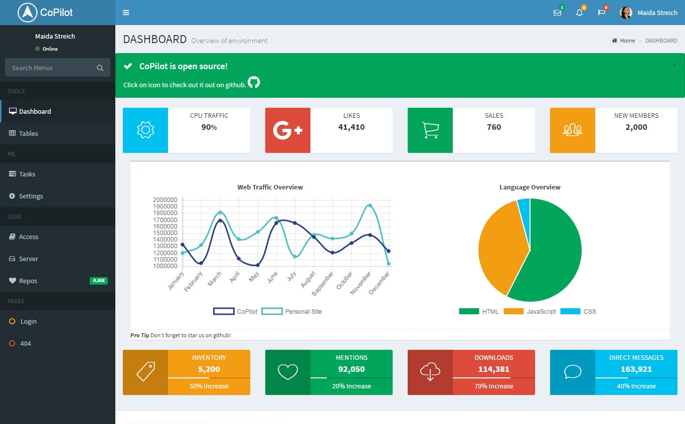 Detail Dashboard Template Free Download Nomer 13