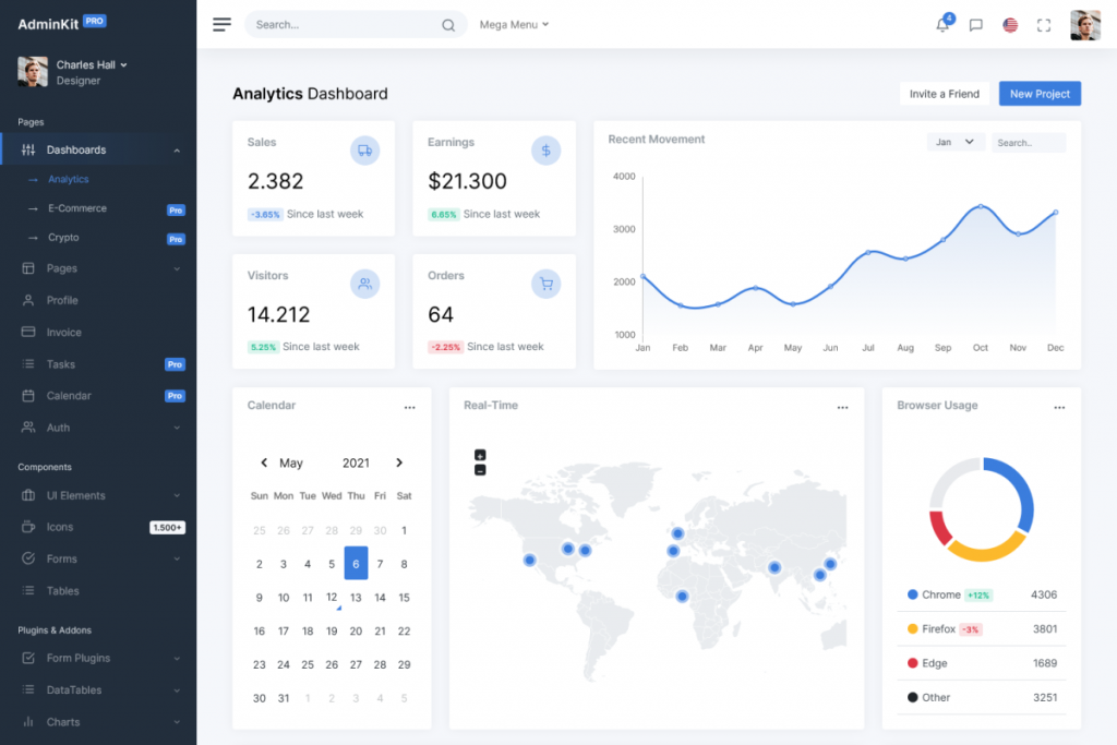 Detail Dashboard Template Free Download Nomer 16