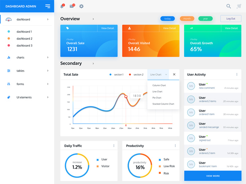 Detail Dashboard Template Free Download Nomer 3