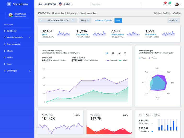 Detail Dashboard Template Free Download Nomer 39