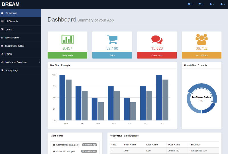 Detail Dashboard Template Free Download Nomer 40