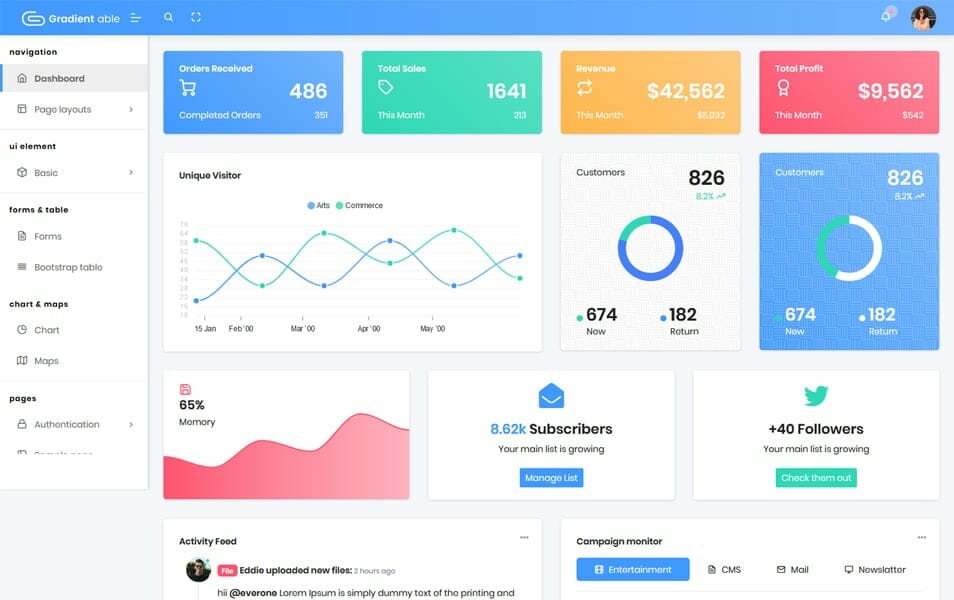 Detail Dashboard Template Free Download Nomer 50