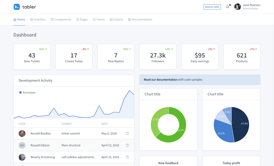 Detail Dashboard Template Free Download Nomer 52