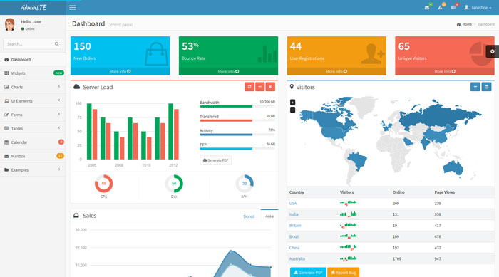 Detail Dashboard Template Free Download Nomer 8