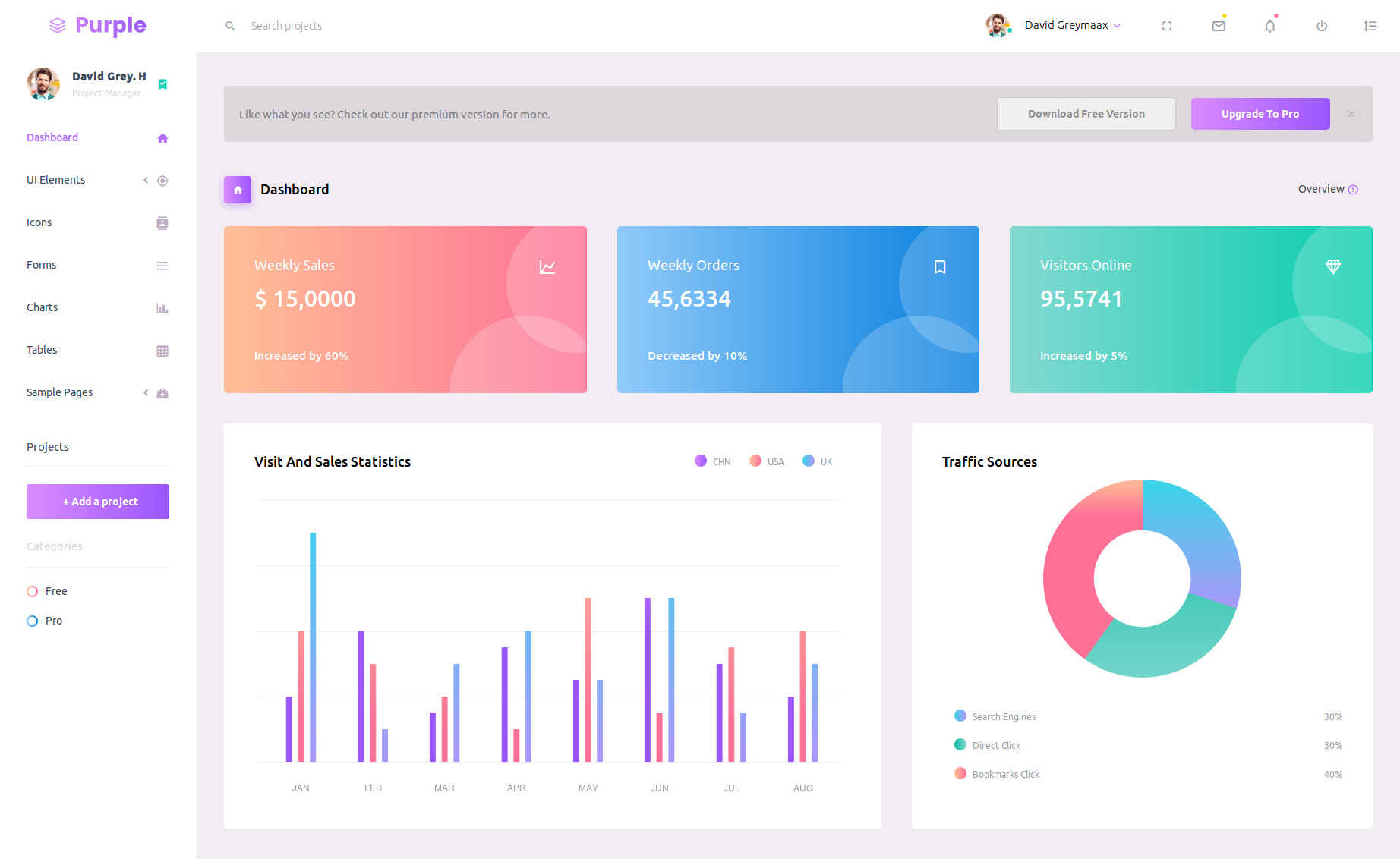 Detail Dashboard Template Free Download Nomer 10