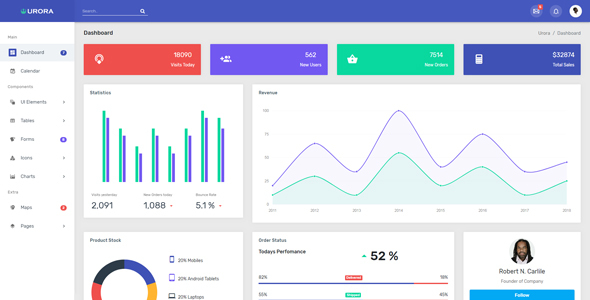 Dashboard Template Material Design - KibrisPDR