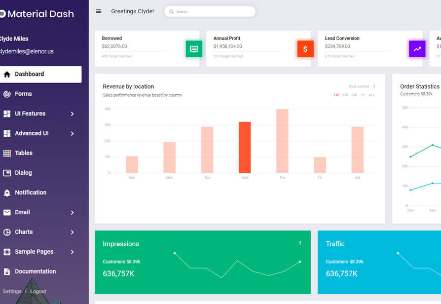 Detail Dashboard Template Material Design Nomer 20