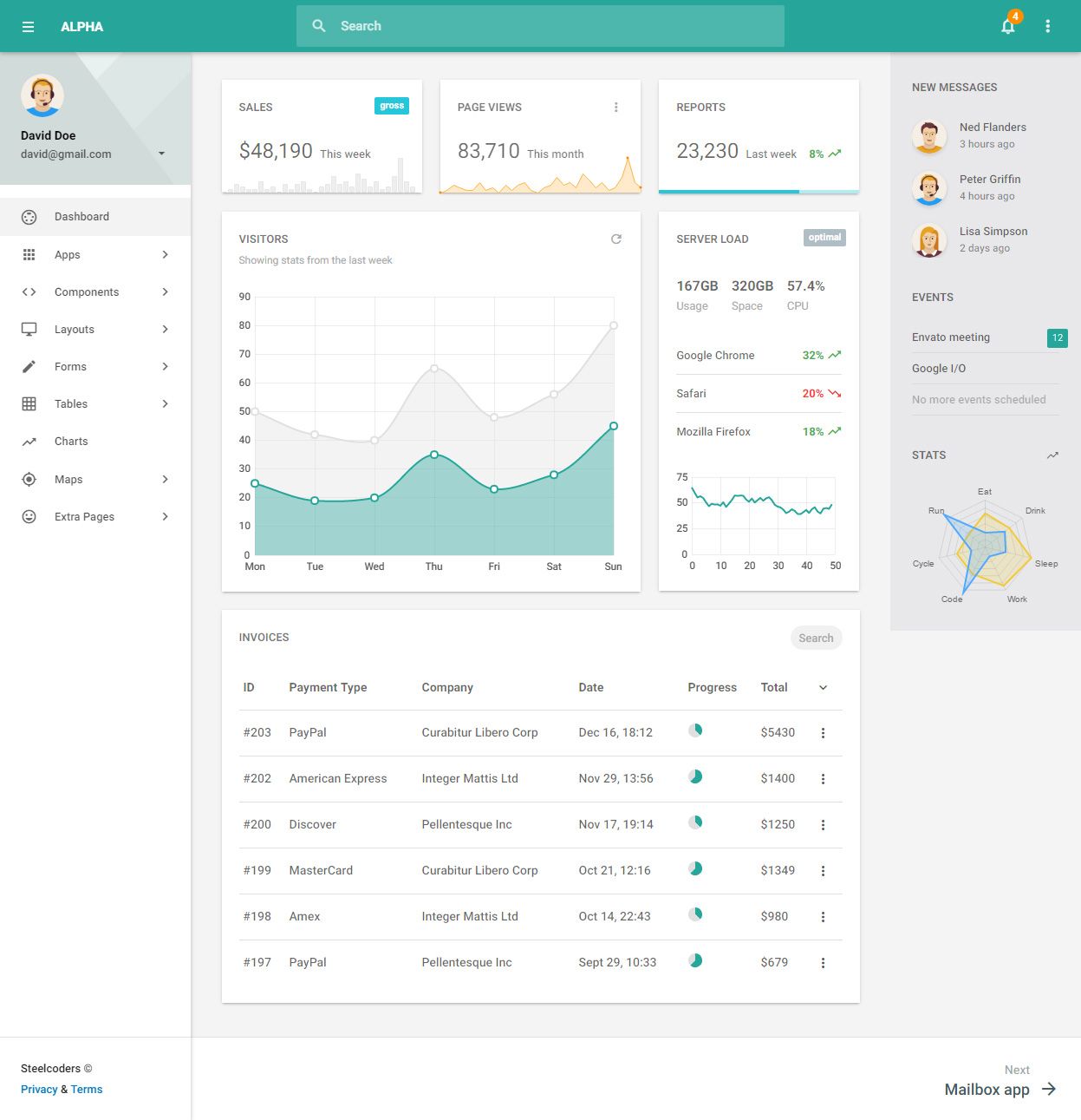 Detail Dashboard Template Material Design Nomer 36