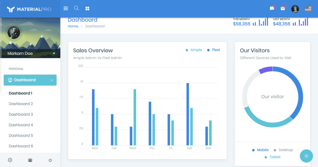 Detail Dashboard Template Material Design Nomer 40