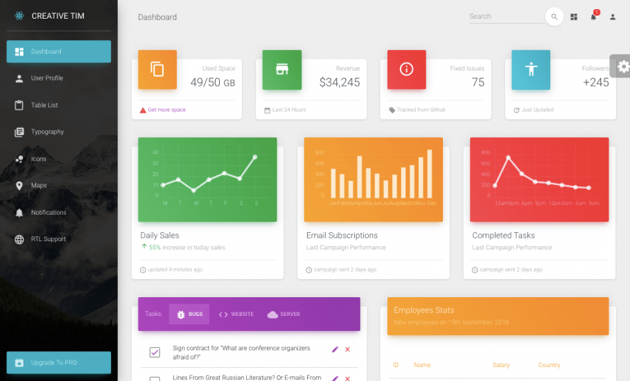 Detail Dashboard Template Material Design Nomer 45