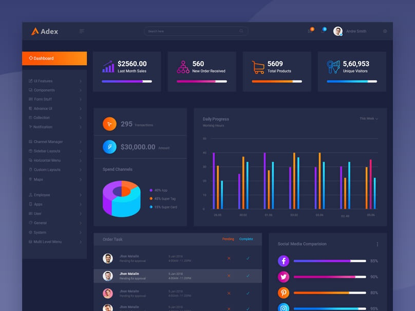 Detail Dashboard Template Material Design Nomer 51