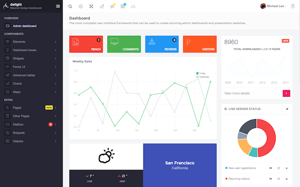 Detail Dashboard Template Material Design Nomer 6