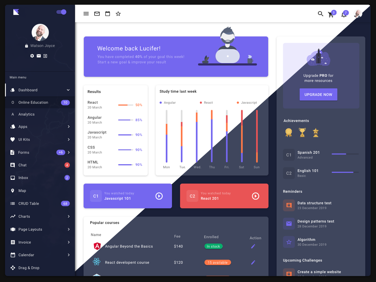 Detail Dashboard Template Material Design Nomer 9