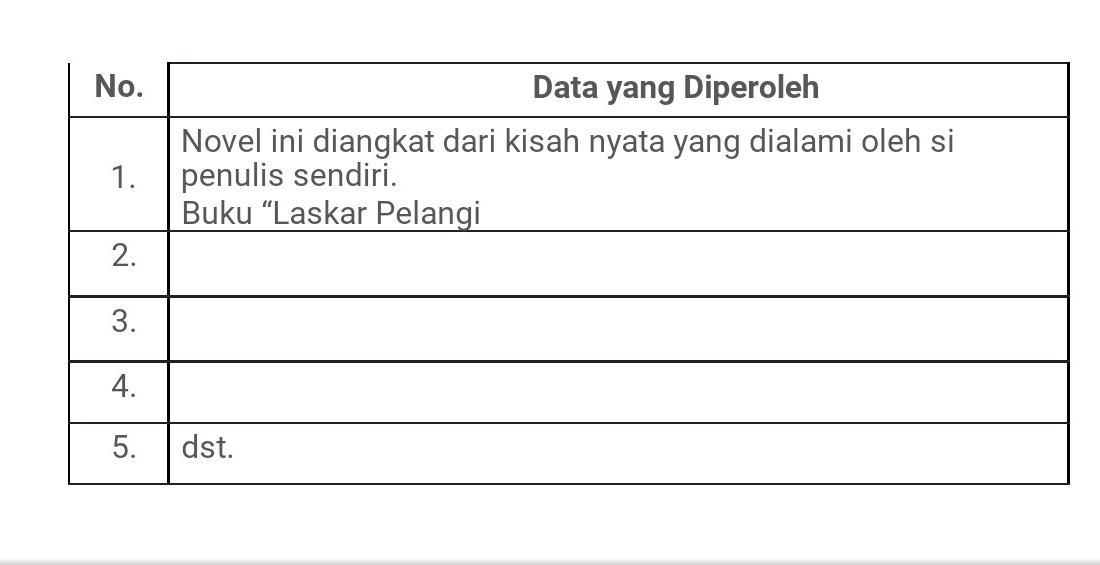 Detail Data Buku Laskar Pelangi Nomer 10