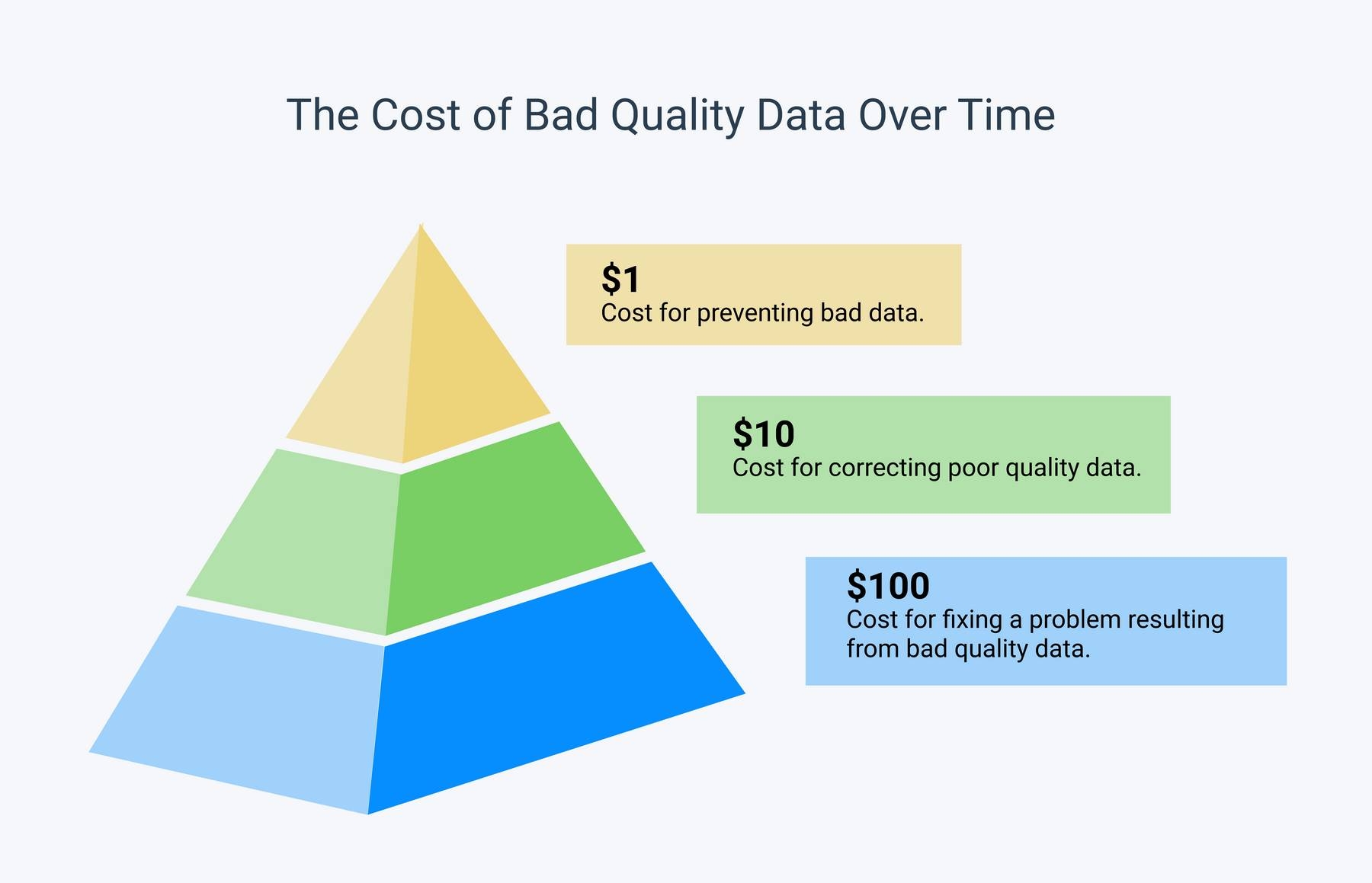 Detail Data Cleaning Plan Template Nomer 20