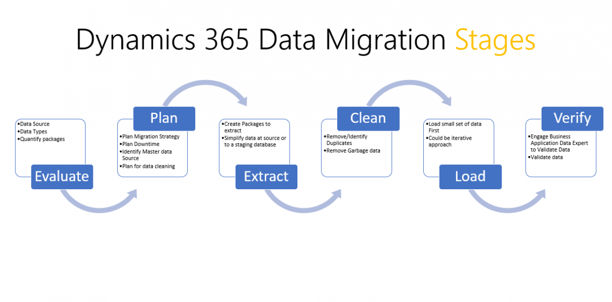 Detail Data Cleaning Plan Template Nomer 23