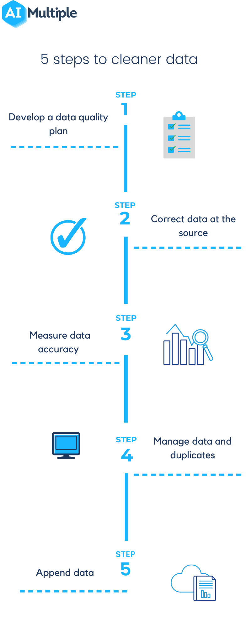 Detail Data Cleaning Plan Template Nomer 25